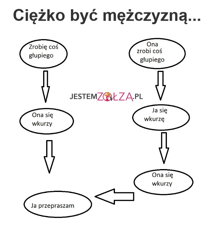 I tak właśnie to działa