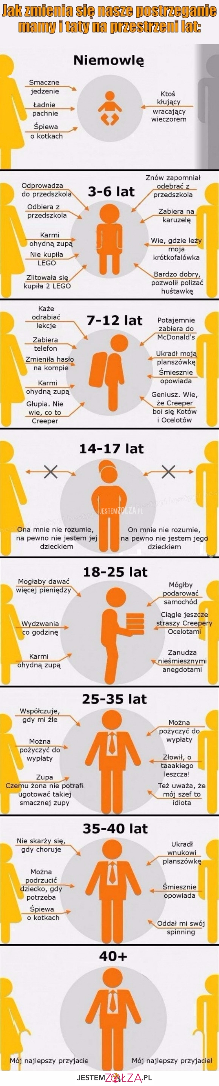 Nasze postrzeganie...