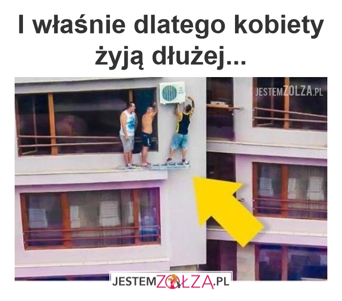 Kobiety vs mężczyźni