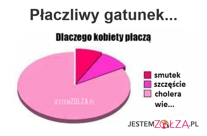 Dlaczego?