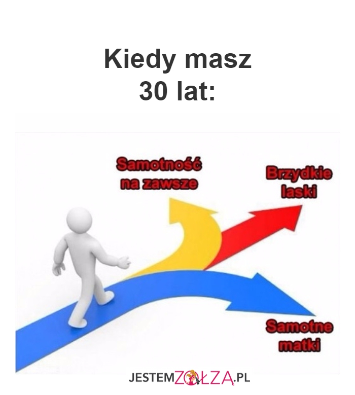 Kiedy masz 30 lat