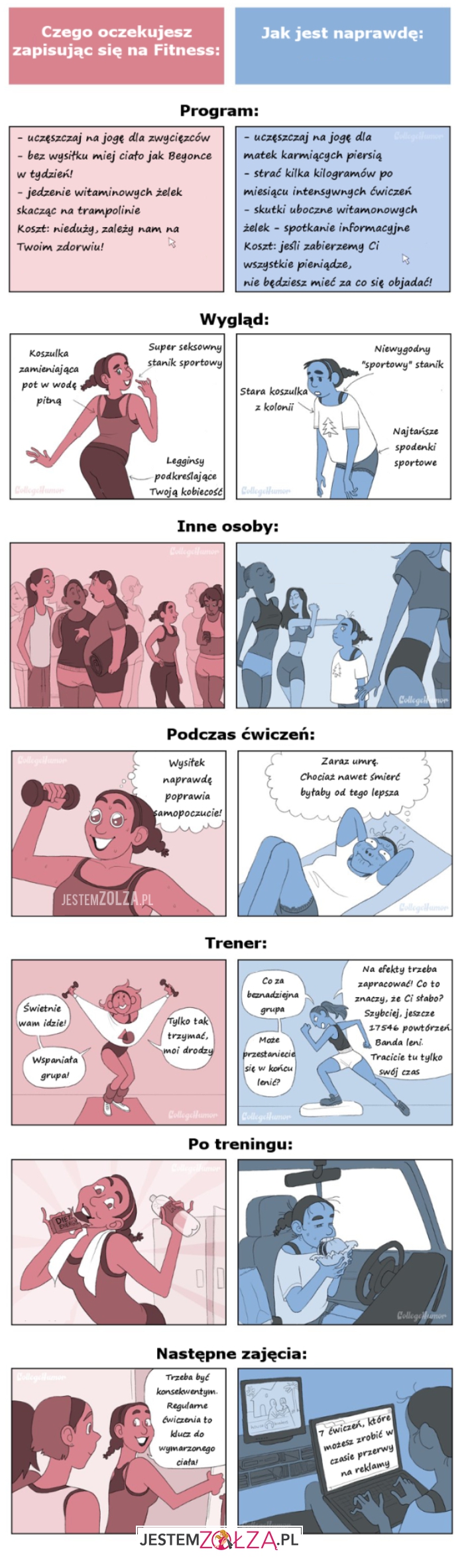 Zapisując się na fitnes