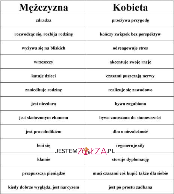 Mężczyzna v Kobieta
