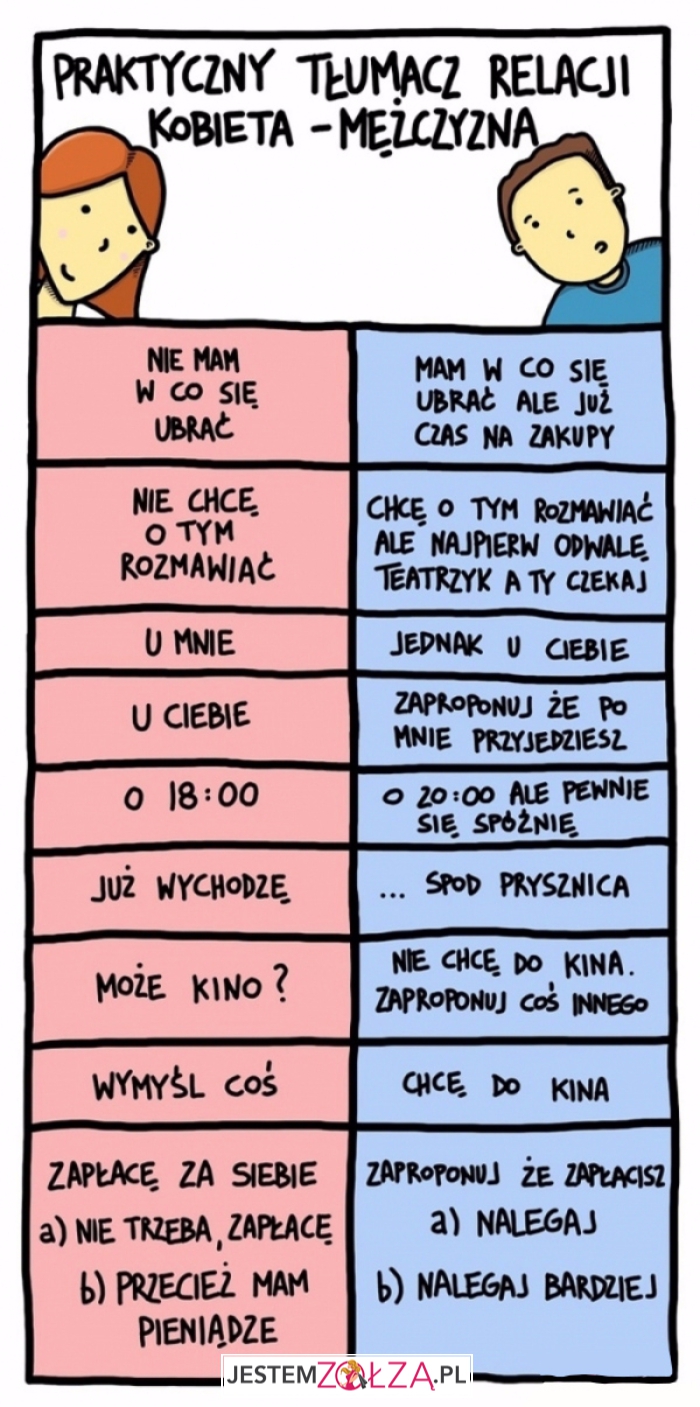 Tłumacz relacji...