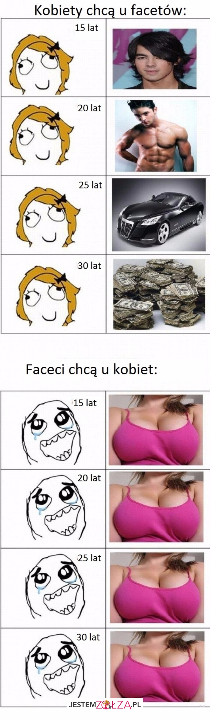 Kobiety chcą u facetów...