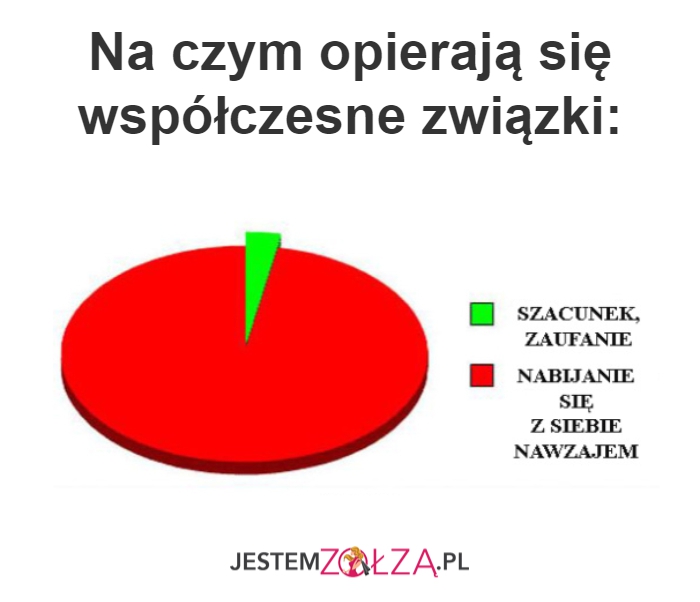Związki