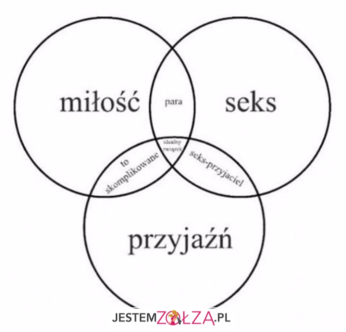 koła