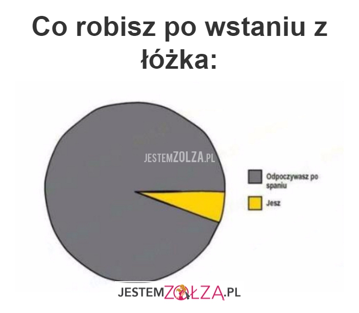 co robisz po wstaniu z łóżka