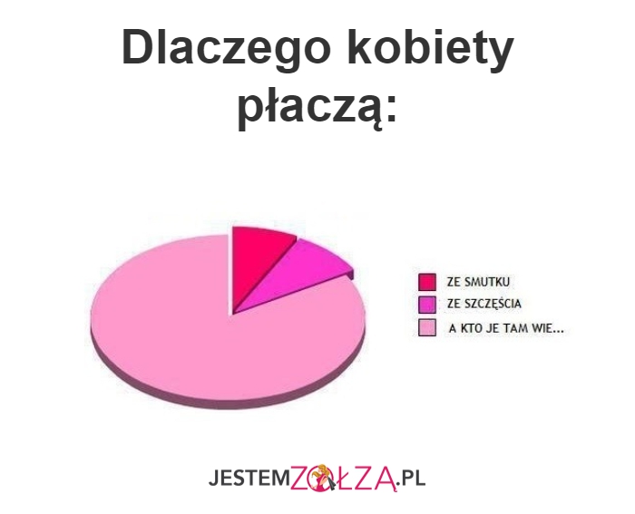 Płacz