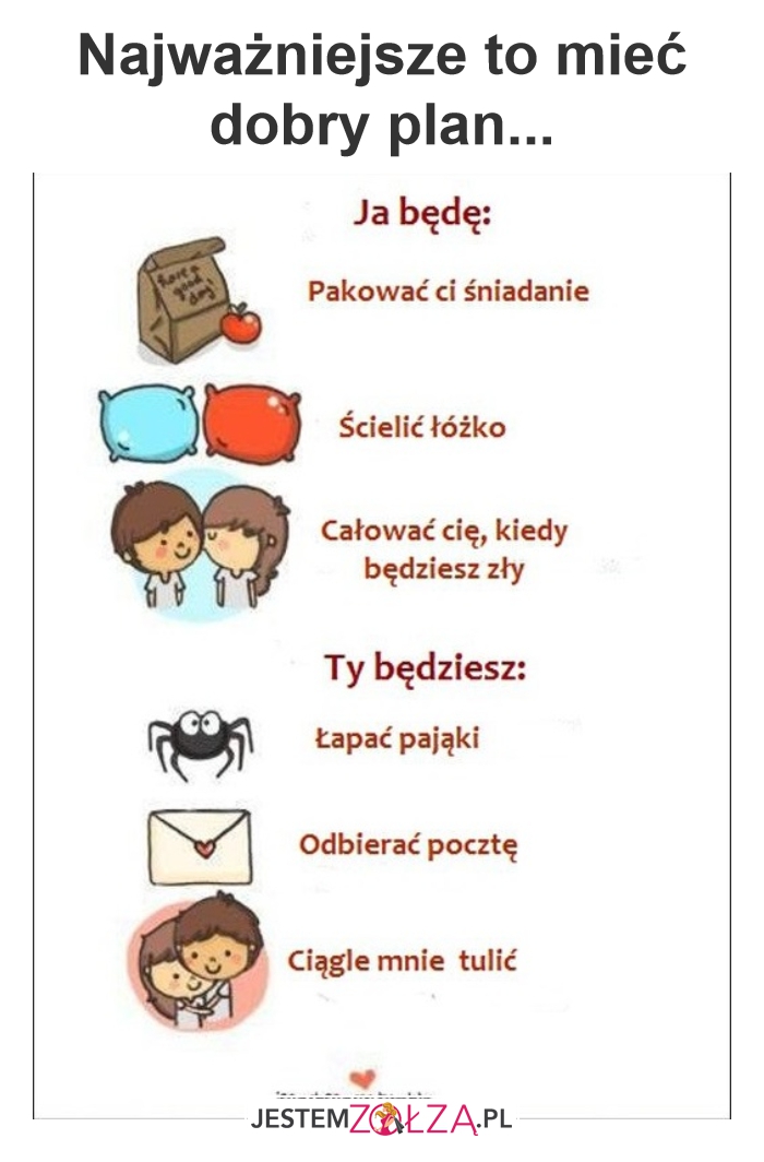 Podział obowiązków