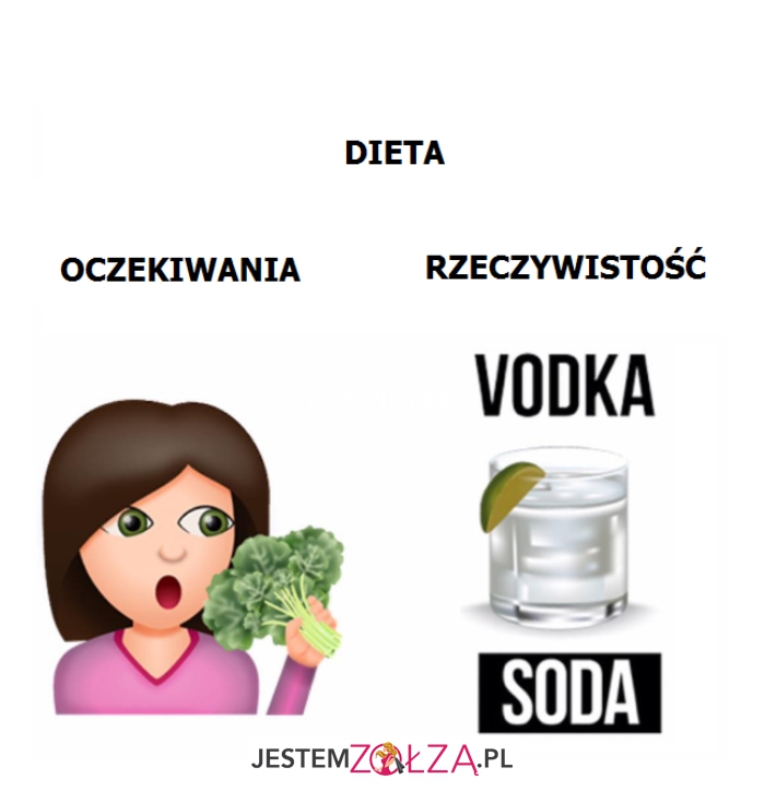 Dietka