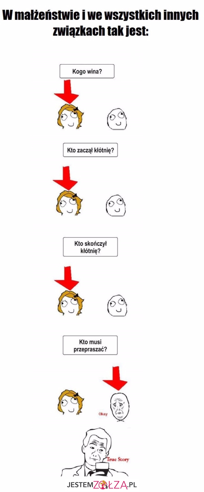 Tak jest