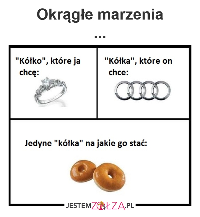 Kółeczka