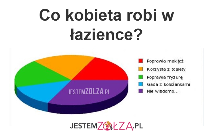 Tajemnica łazienkowa