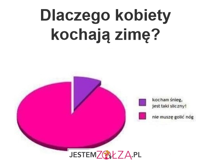 Zima