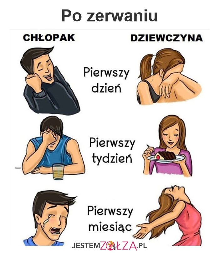 Różnice