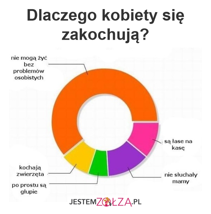 Zakochanie