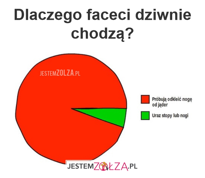 Dziiwny chód