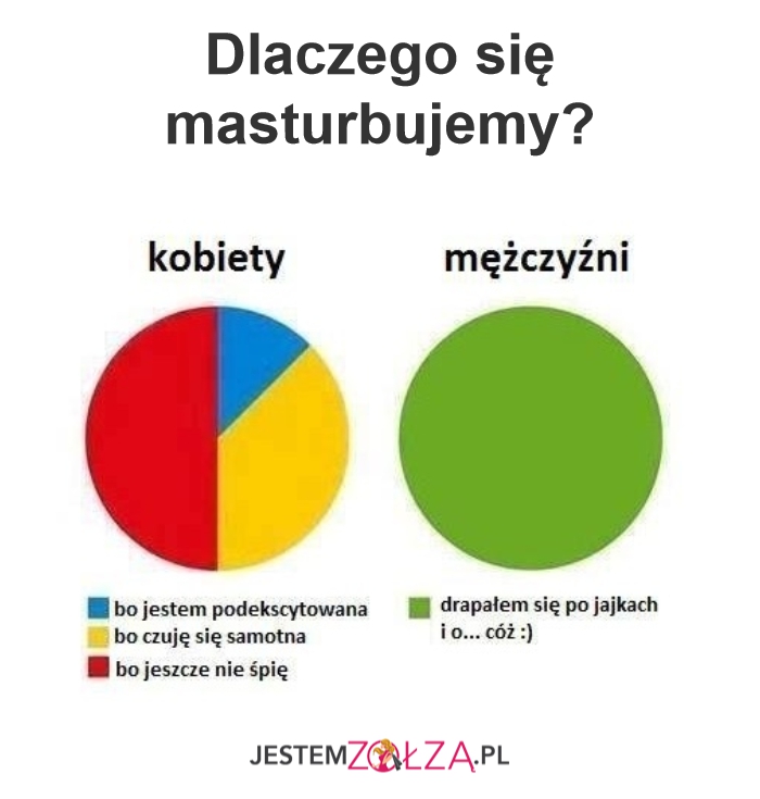 Czemu?