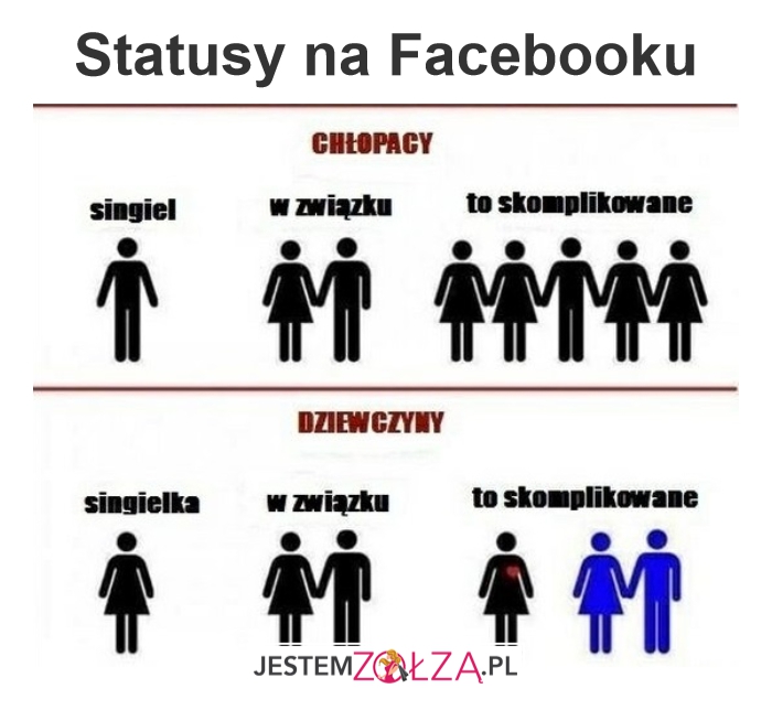 Status