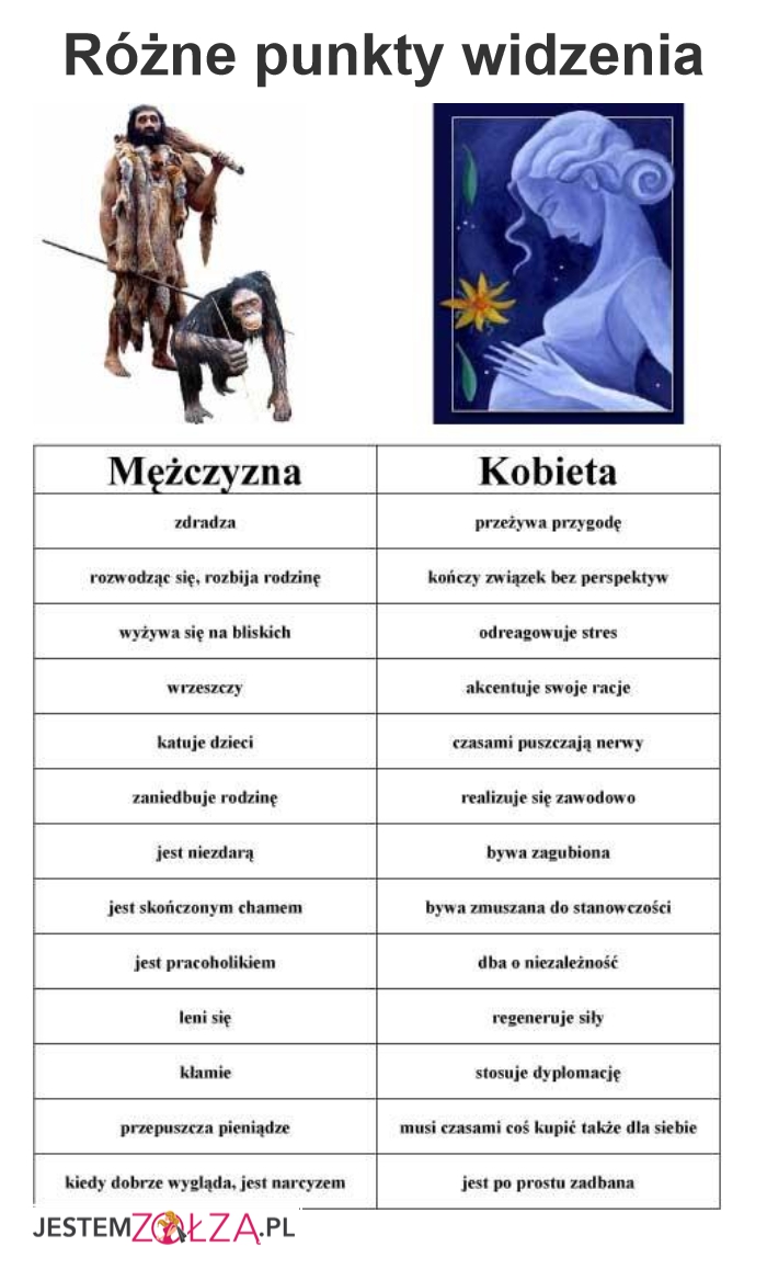 Sprawiedliwość?