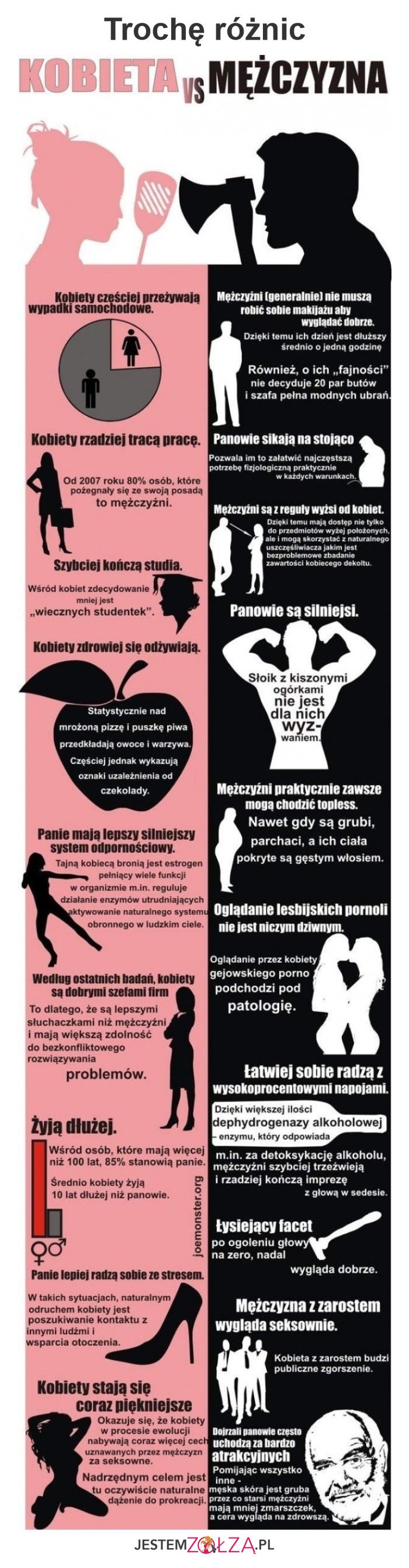 Kobiety vs mężczyźni