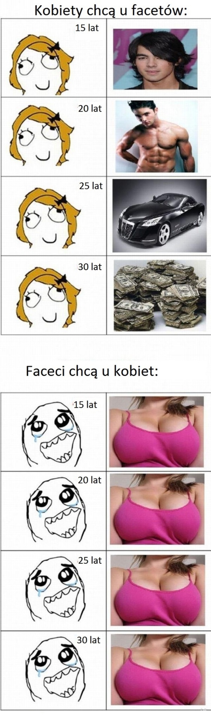Czego pragniemy
