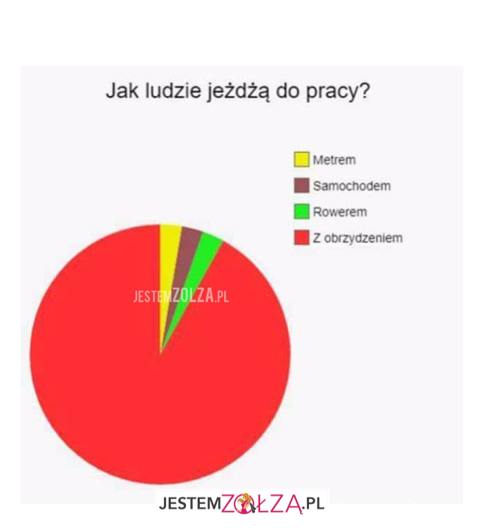 jak ludzie jeżdzą do
