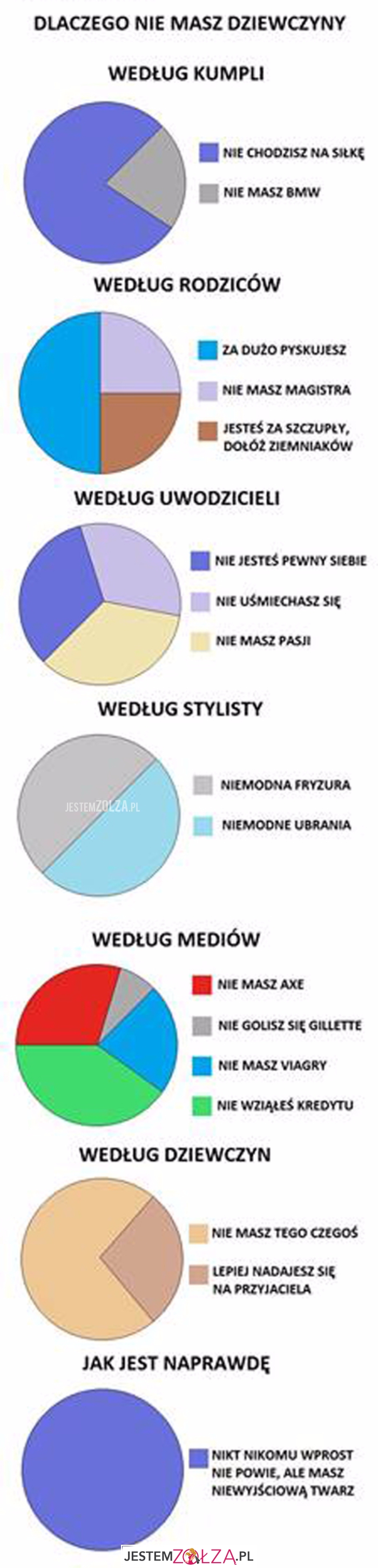 Dlaczego nie masz dziewczyny