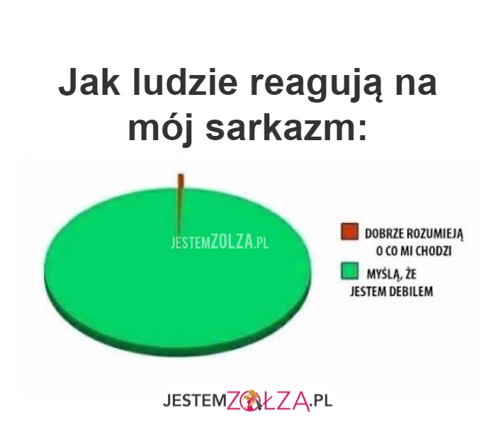 Jak ludzie reagują 