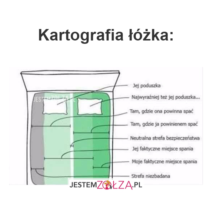 Kartografia łóżka