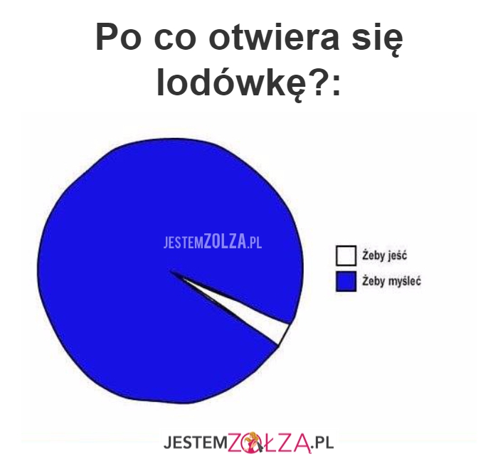 Po co otwiera 