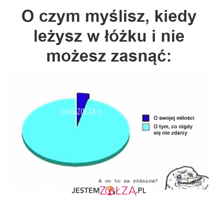 O czym myślisz,