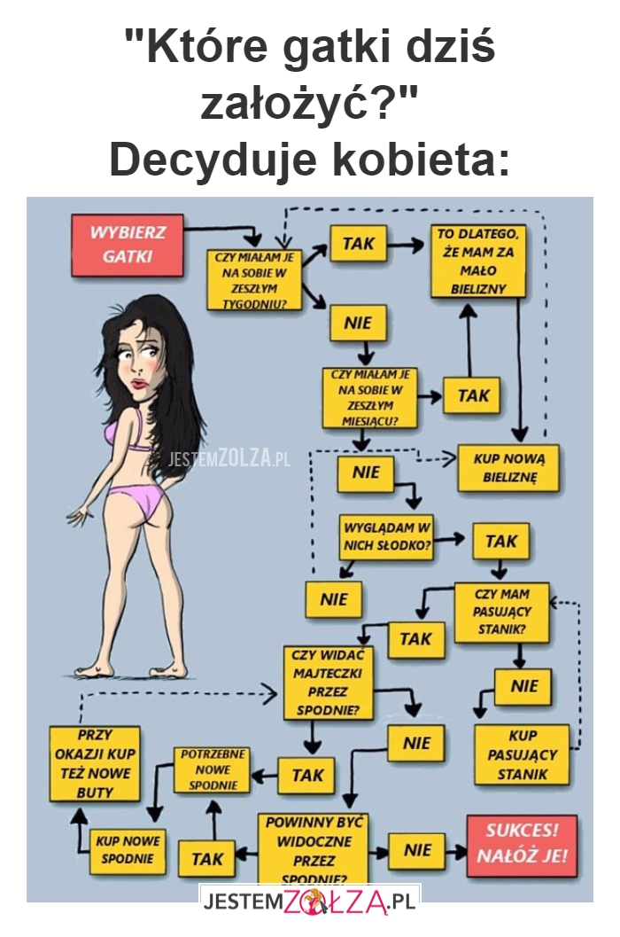 Które gatki dziś założyć?