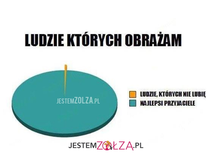 ludzie których