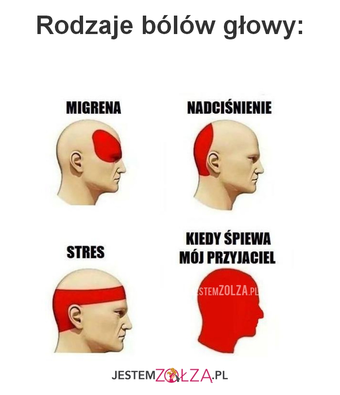 Rodzaje bólów głowy: