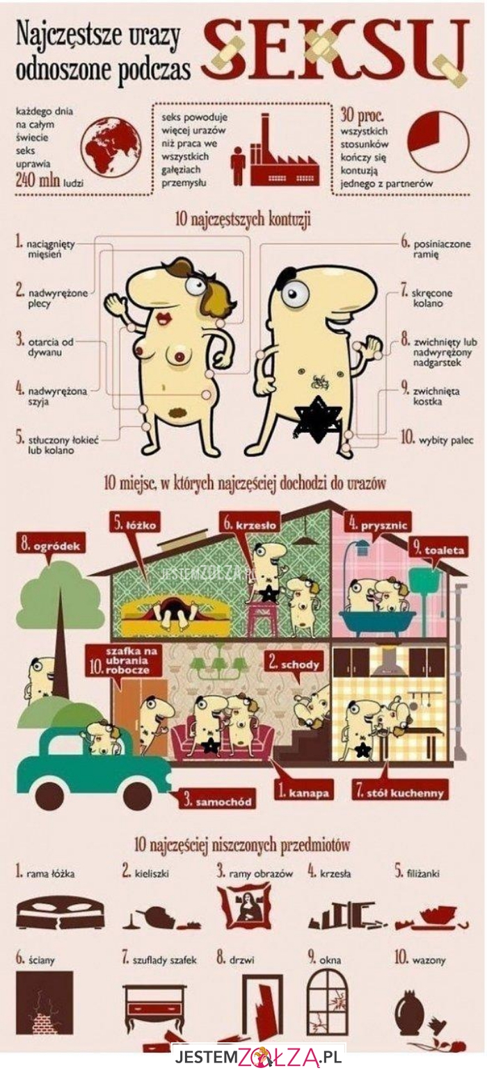 najczęstsze urazy