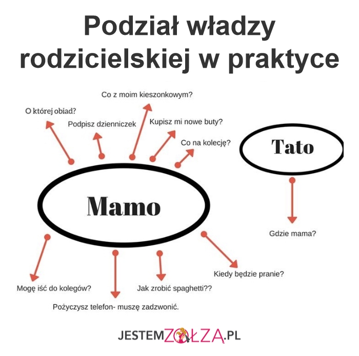 Rodzice