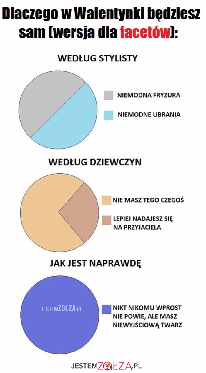 Dlaczego będziesz sam w Walentynki...