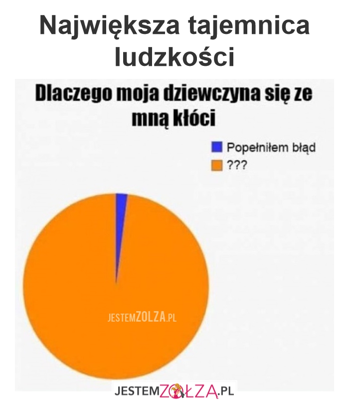 Tajemnica
