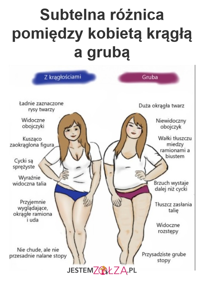Różnica