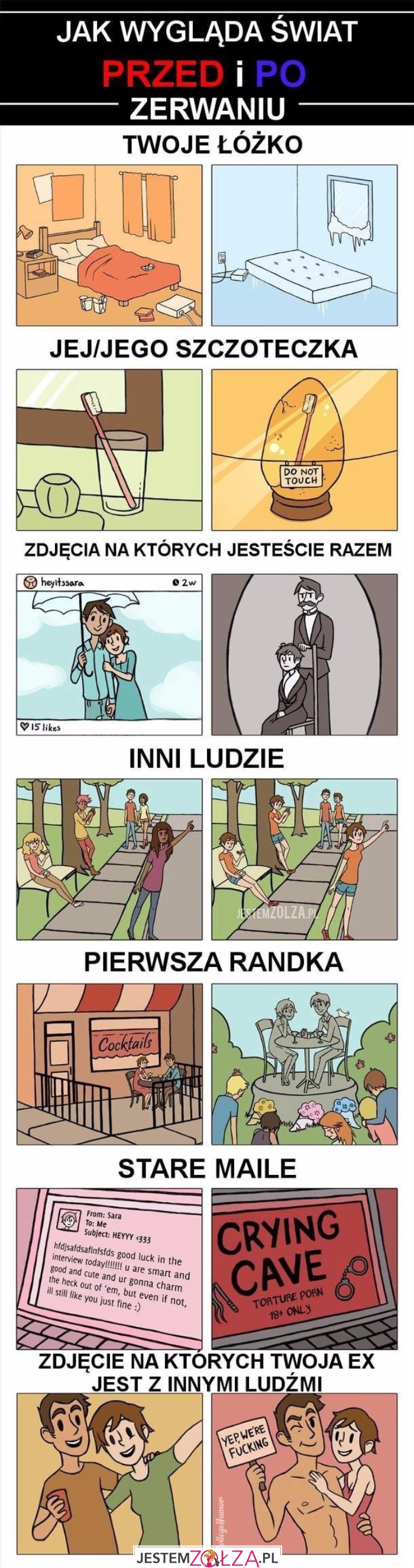 Jak wygląda świat...
