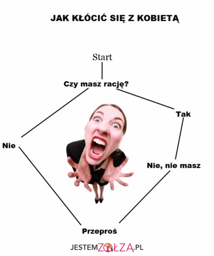 Jak kłócić się z kobietą