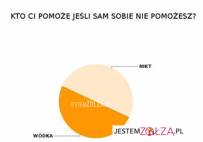 Kto Ci pomoże...