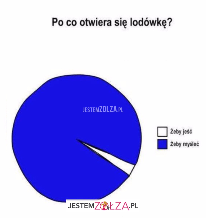 Po co otwiera się...