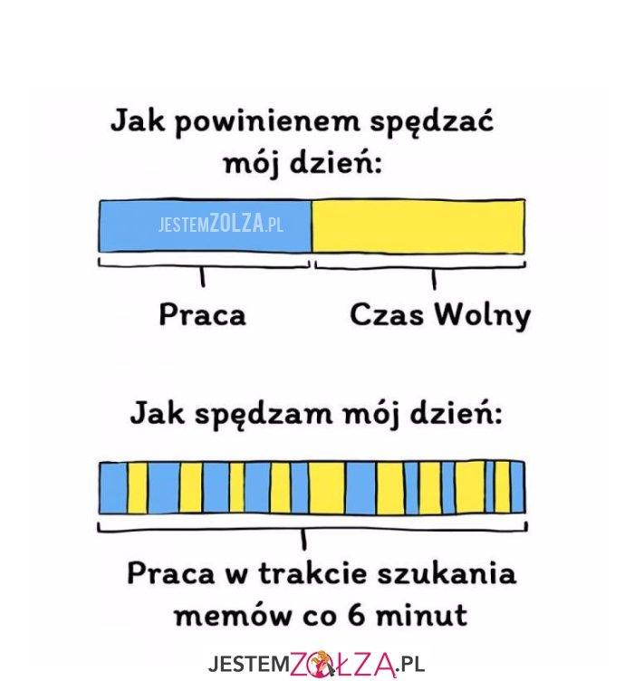 Jak powinienem spędzać...