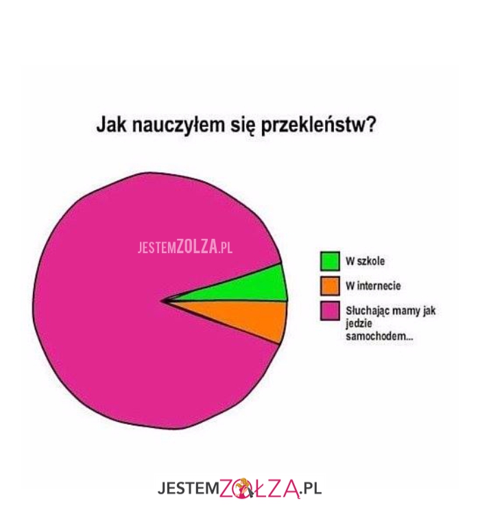 Jak nauczyłem się...