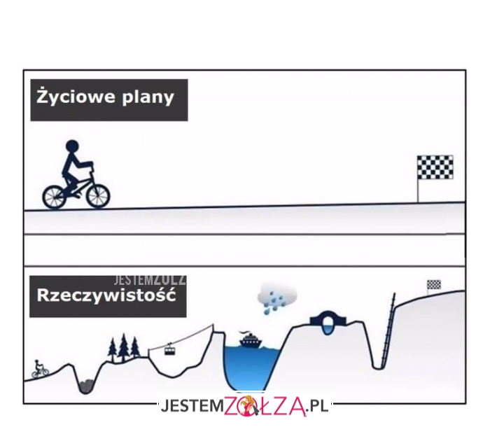 Życiowe plany...