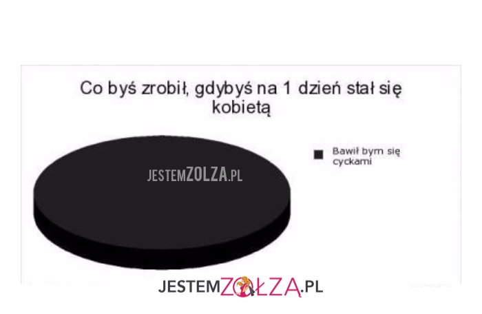 Co byś zrobił...