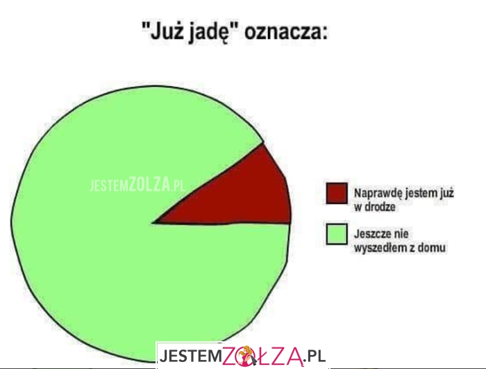 Już jadę